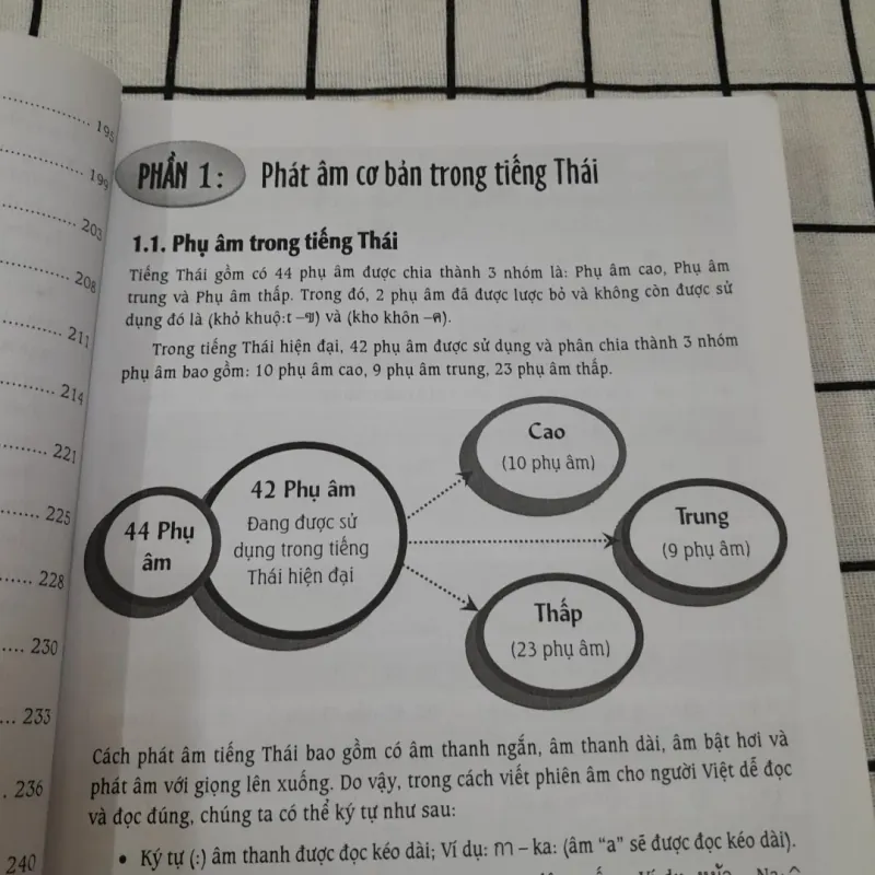 Tiếng Thái- cẩm nang hướng dẫn tự học Sơ Trung cấp Đàm thoại. Viết chữ 714824