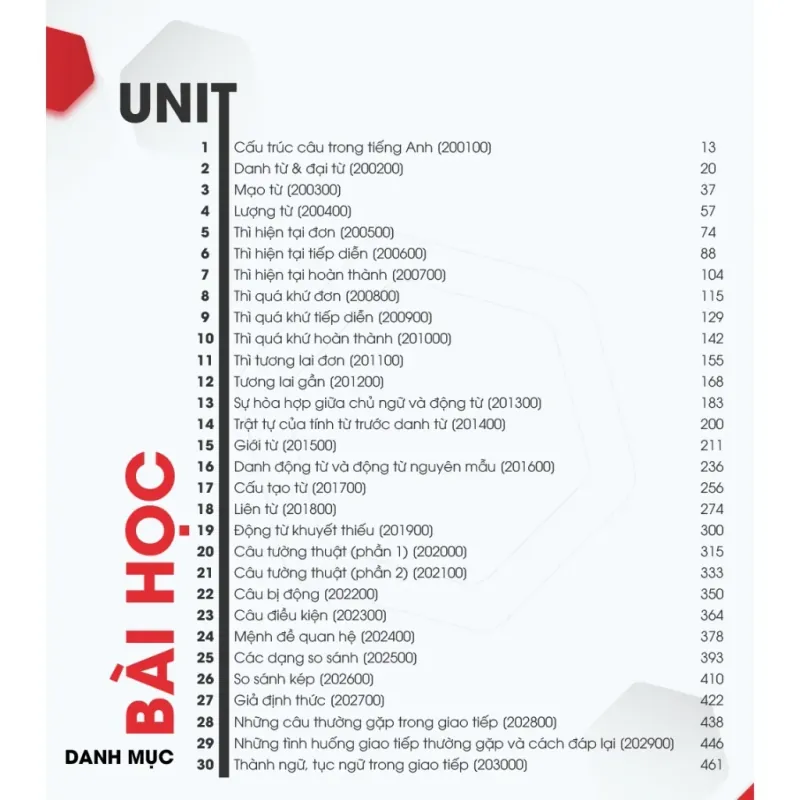 Tiếng Anh cho người bắt đầu - Bản đặc biệt 795777