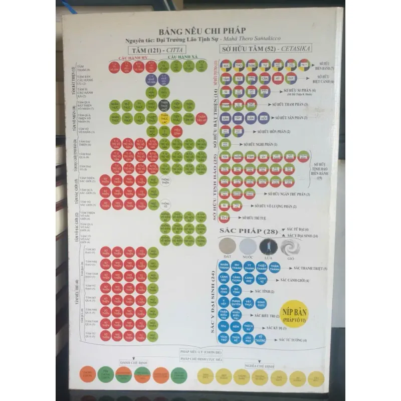 Tự Học Vi Diệu Pháp Tập 4 717696