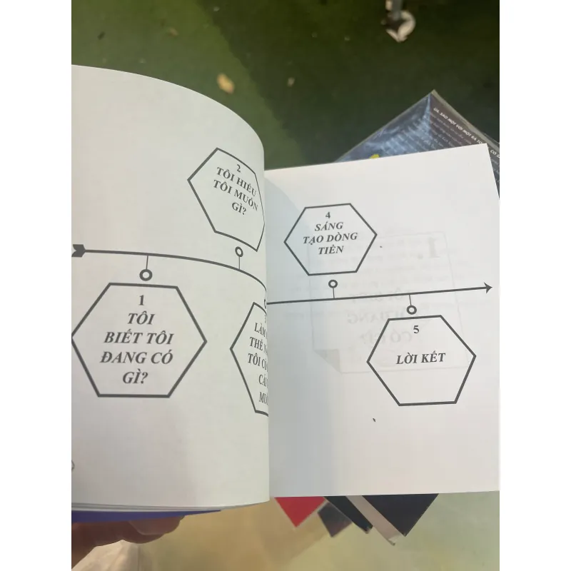 BIẾN MỌI THỨ THÀNH TIỀN - NGUYỄN ANH DŨNG  1008296