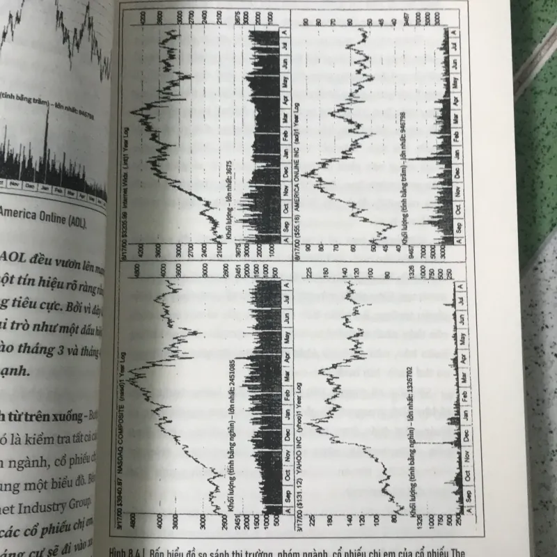 Sách hướng dẫn đầu tư cổ phiếu vẽ nến  976991