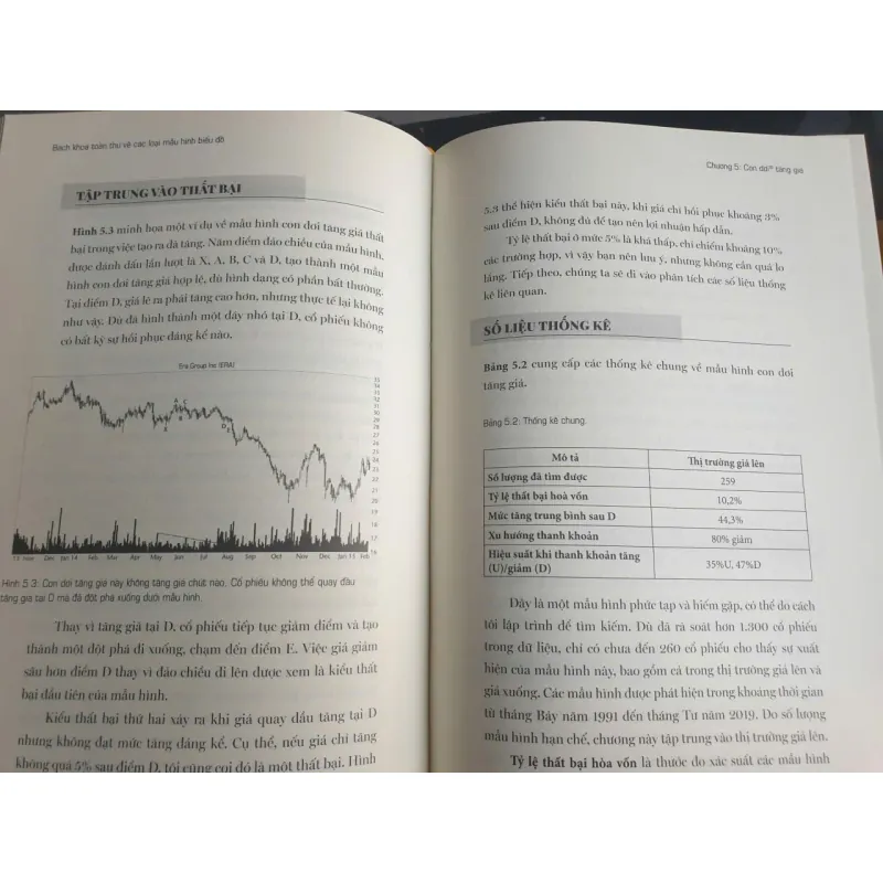 Bộ Bách Khoa Toàn Thư Về Các Loại Mẫu Hình Biểu Đồ 796151