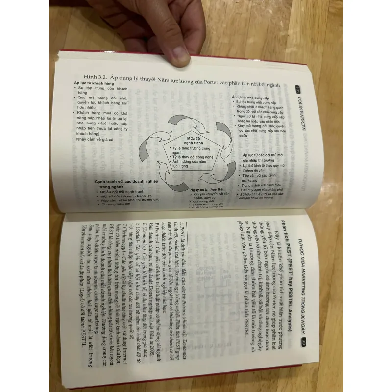 Tự Học MBA Marketing Trong 30 Ngày 976048