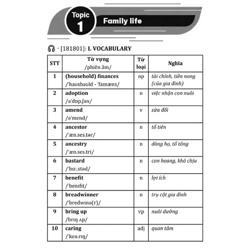 Sổ tay từ vựng Tiếng Anh 795804