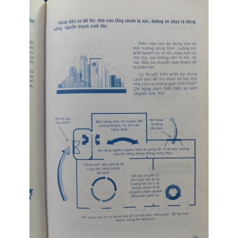 Mỹ thuật trong thiết kế và xây dựng nhà ở theo Phòng Thủy (sales off từ 499K - > 219K) 499236