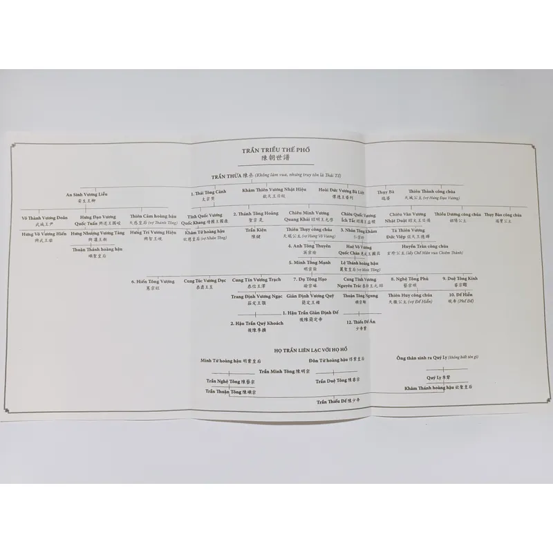 Việt Nam Sử Lược - Trần Trọng Kim 714311