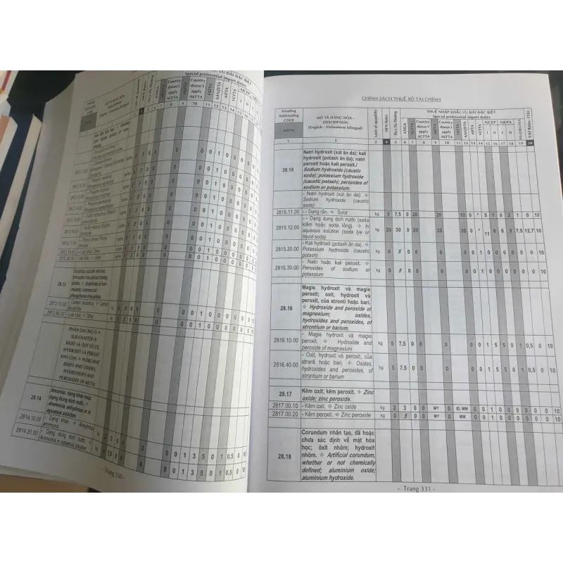 Sách Thuế Tax 2018 - Biểu thuế xuất khẩu, nhập khẩu, thuế GTGT 698094