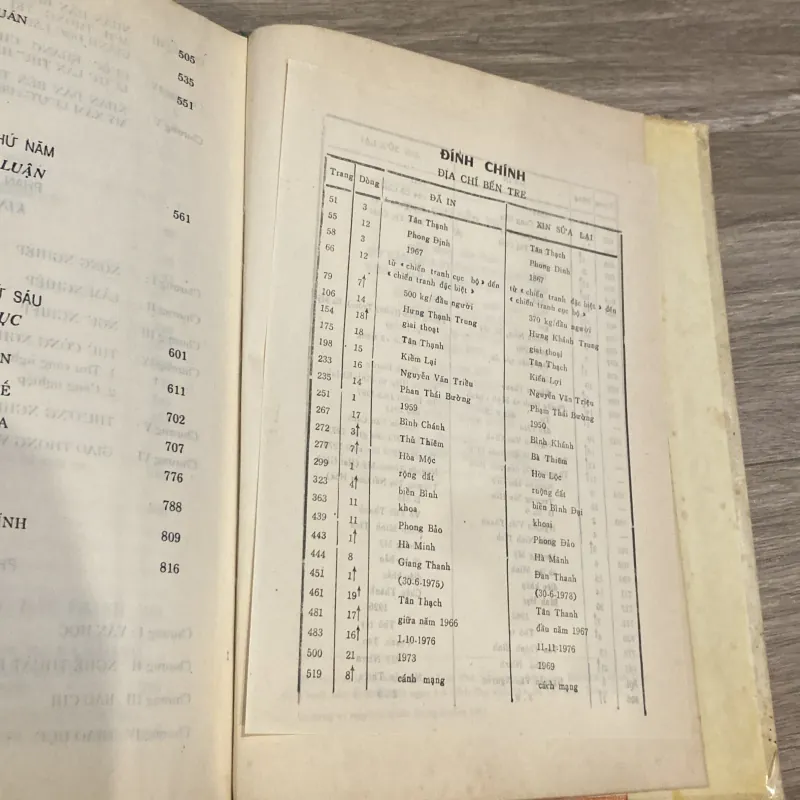 ĐỊA CHÍ BẾN TRE, Bản bìa cứng (xb 1991) 1032160