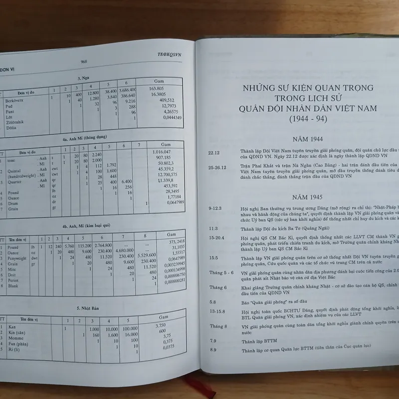 Từ Điển Bách Khoa Quân Sự Việt Nam (Xb 1996) 716715