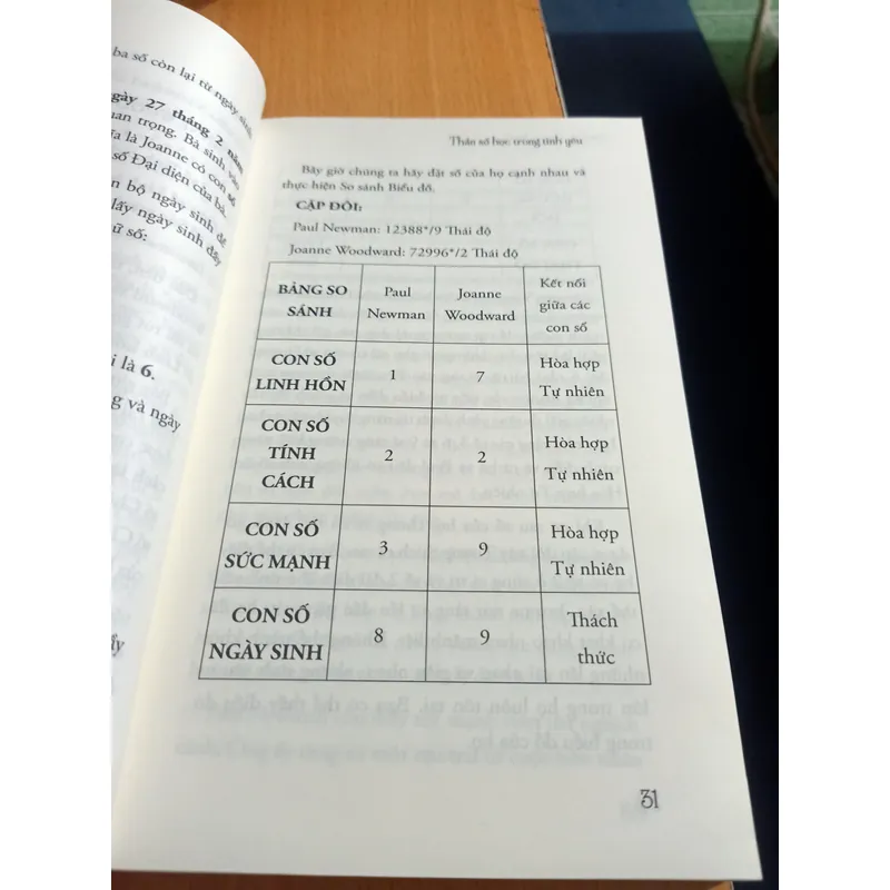 THẦN SỐ HỌC TRONG TÌNH YÊU 720057