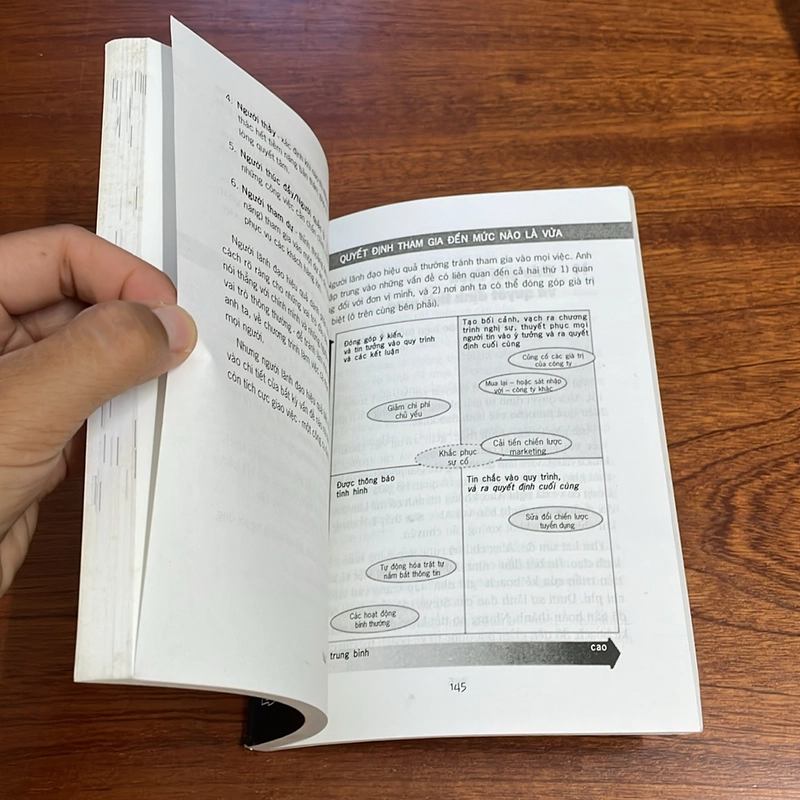 II Sách Kỹ Năng: Công Cụ Lãnh Đạo _ Tầm Nhìn, Cảm Hứng, Động Lực - Max Landsberg - 2007 503532