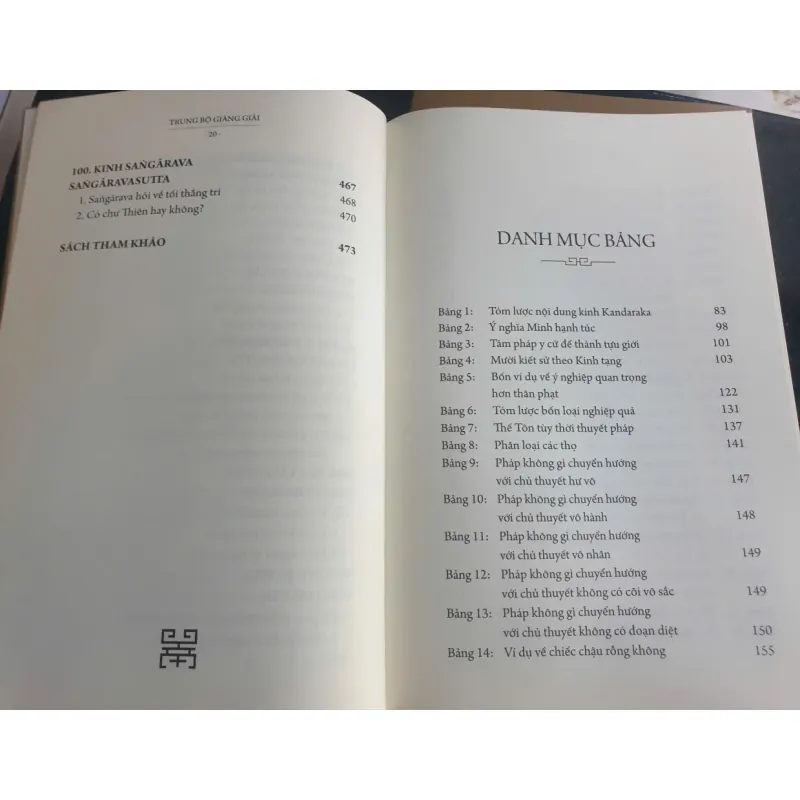 Trung Bộ Giảng Giải - Trọn Bộ 4 Tập 775872