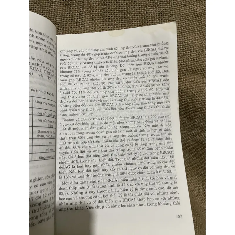 Bệnh ung thư vú - CHỦ BIÊN: PGS. TS NGUYỄN BÁ ĐỨC- khổ lớn  977949