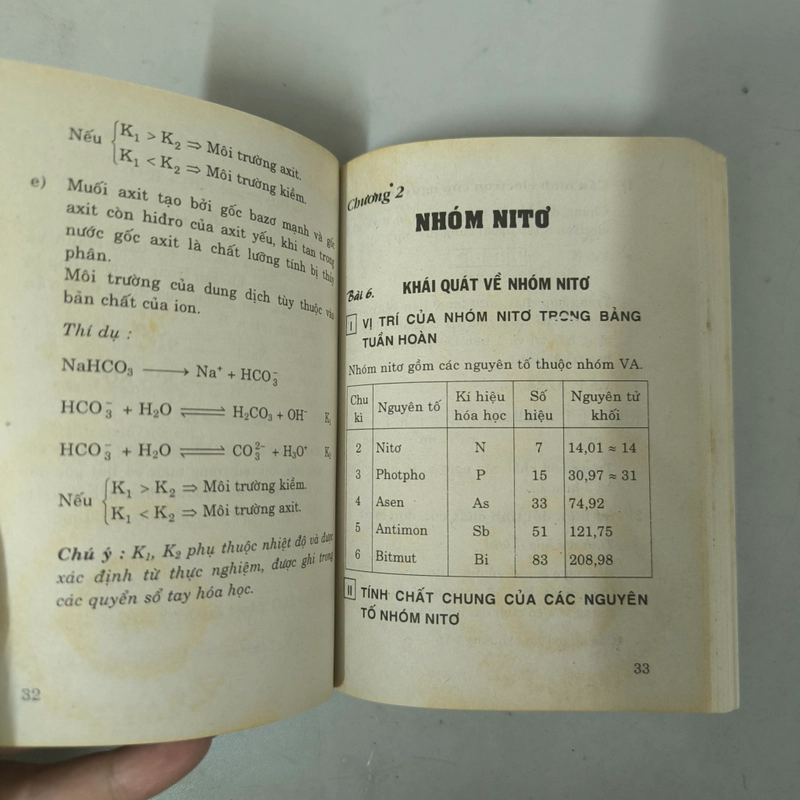 Sổ tay hoá học lớp 11 446413