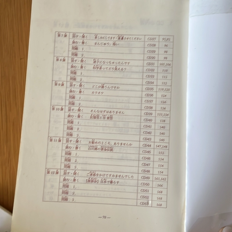 [2hand] Combo sách Minano nihongo Trung cấp bản tiếng Nhật - dã sử dụng 494065