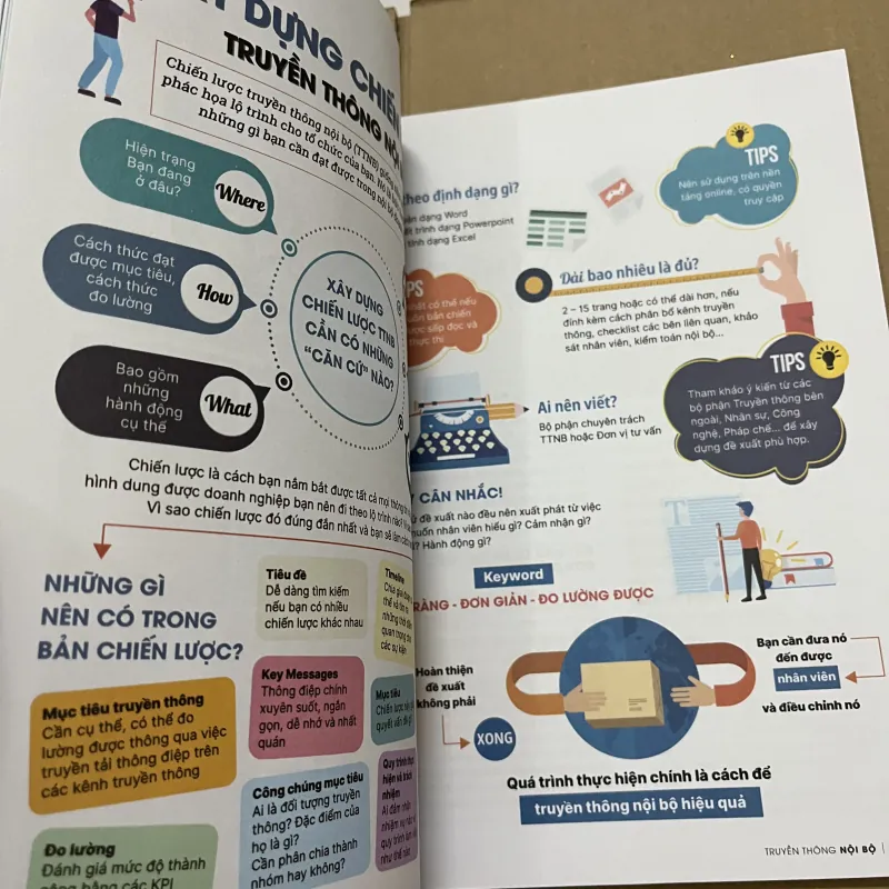 Truyền thông nội bộ 977256