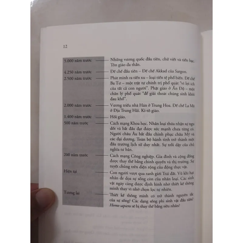 Sapiens Lược sử loài người 1040060