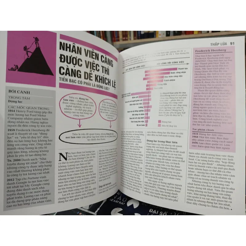 KHÁI LƯỢC NHỮNG TƯ TƯỞNG LỚN - KINH DOANH (Kim Oanh dịch) 761268