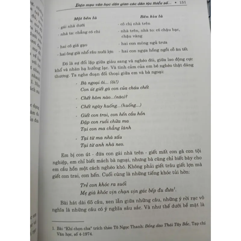 VĂN HÓA CÁC DÂN TỘC THIỂU SỐ NHỮNG GIÁ TRỊ ĐẶC SẮC - PHAN ĐĂNG NHẬT 705163