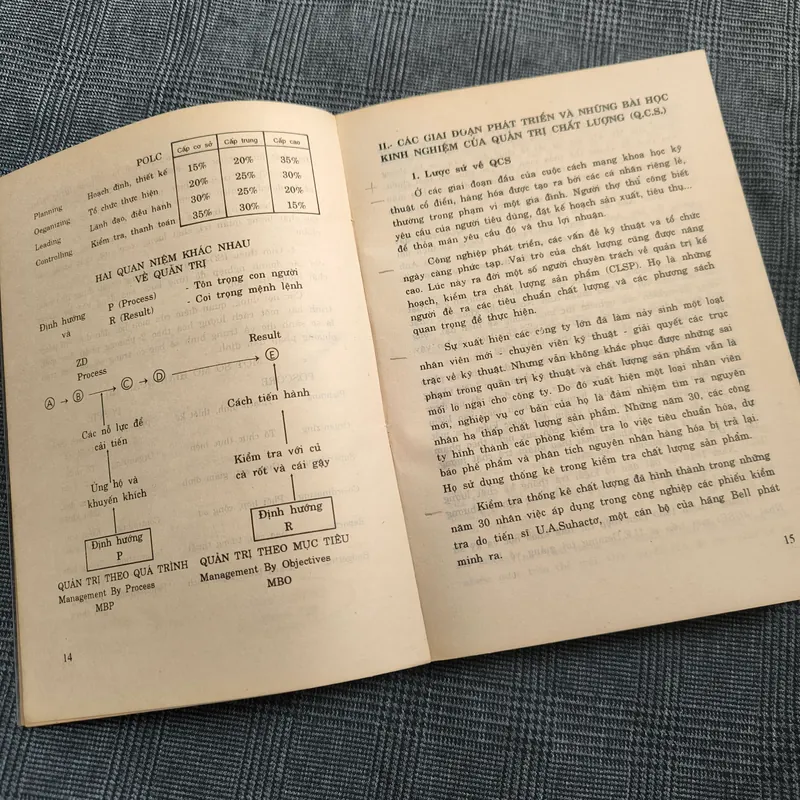 Quản Trị Chất Lượng -  Tạ Thị Kiều An, Ngô Thị Ánh & Đinh Phượng Vương - Năm 1995-1996 607282