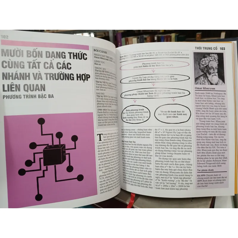 KHÁI LƯỢC NHỮNG TƯ TƯỞNG LỚN - TOÁN HỌC (Lê Hương Ly, Nguyễn Thị Bình dịch) 761249