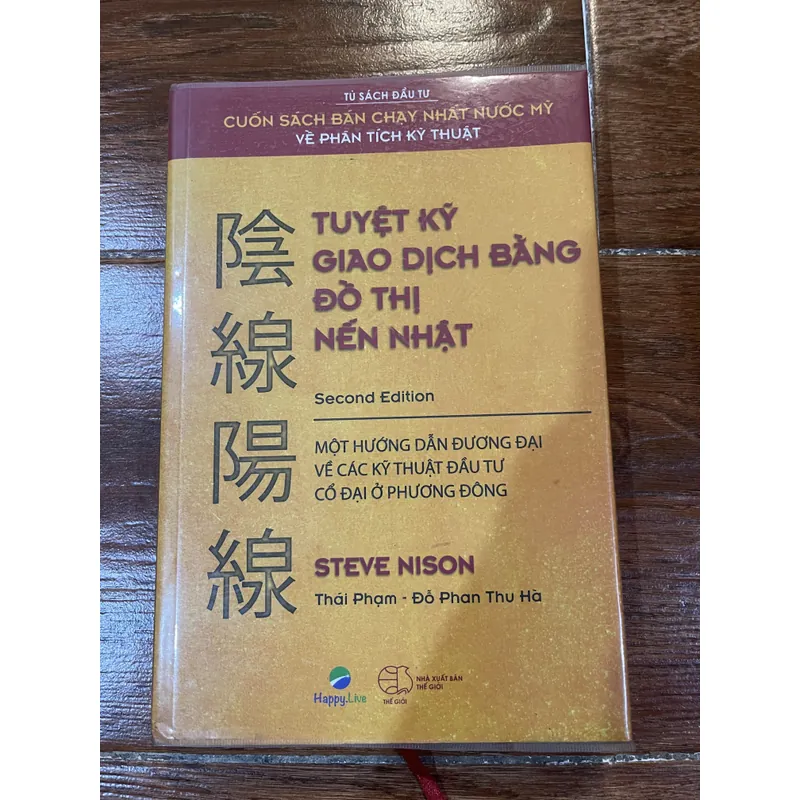 Tuyệt Kỹ giao dịch bằng đồ thị nến Nhật  (7) 600614