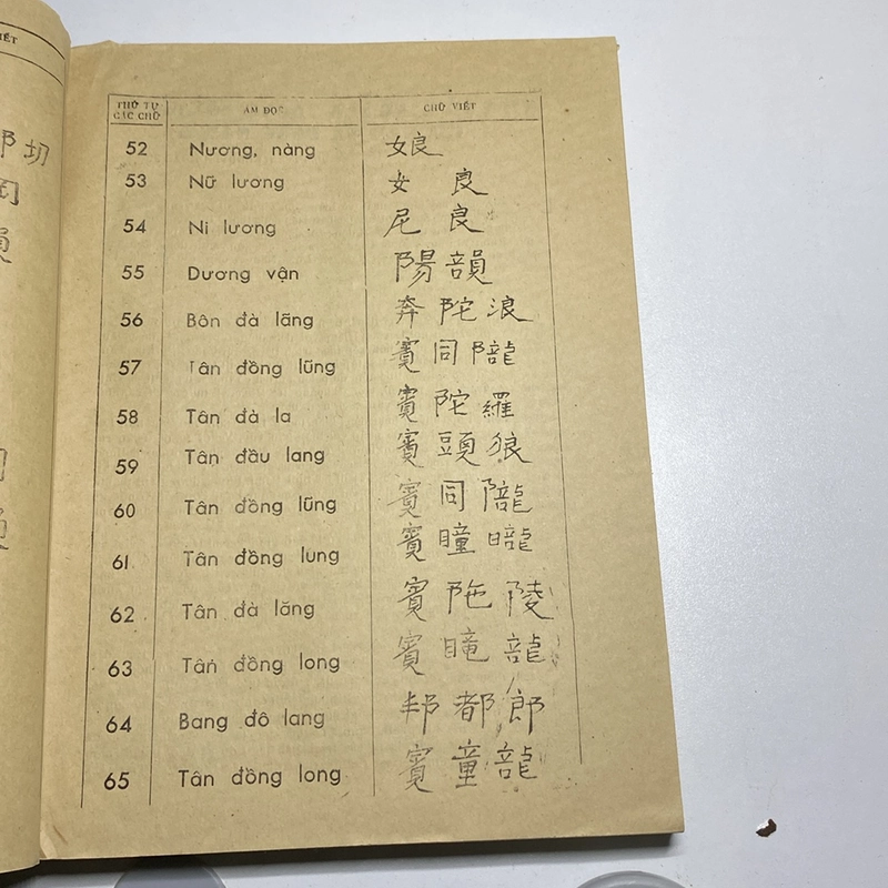 TUYỂN TẬP LUẬN VĂN HỘI NGHỊ KHOA HỌC XỨ LẠNG - LẠNG SƠN (XB 1988) 471949