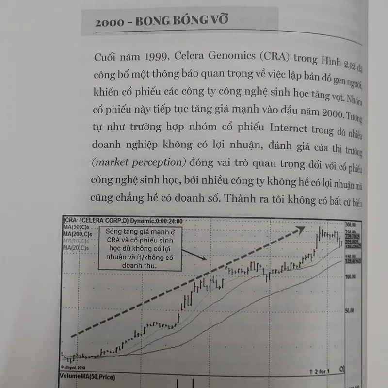 CÁCH KIẾM LỢI NHUẬN 18000%  565319