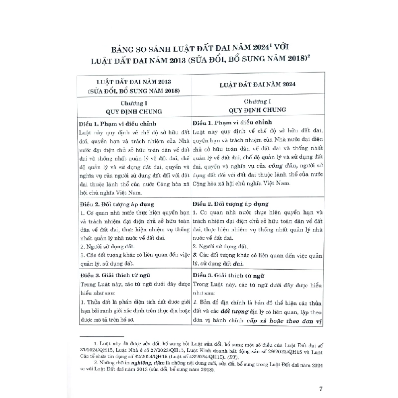 So Sánh Luật Đất Đai Năm 2024 Với Luật Đất Đai Năm 2013 (Sửa Đổi, Bổ Sung Năm 2018) 293503