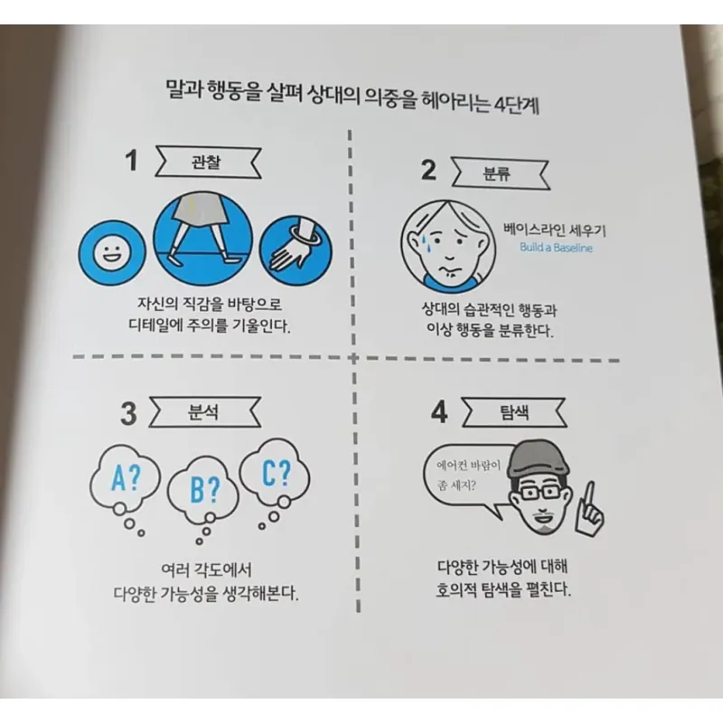 Sách Tâm lý học 심리학이 이렇게 쓸모 있을 줄이야 788113