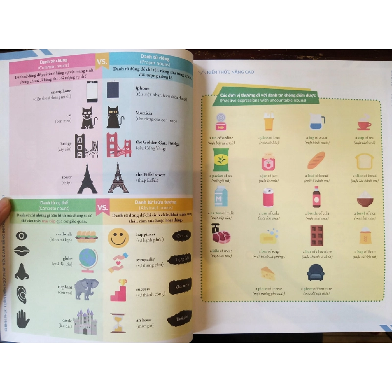 Chinh Phục Toàn Diện Ngữ Pháp Tiếng Anh Bằng Infographic (bộ 2 tập) - nhiều tác giả 466143
