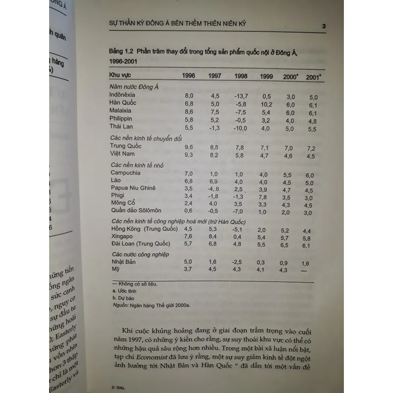 Suy ngẫm lại Sự thần kỳ Đông Á 598592