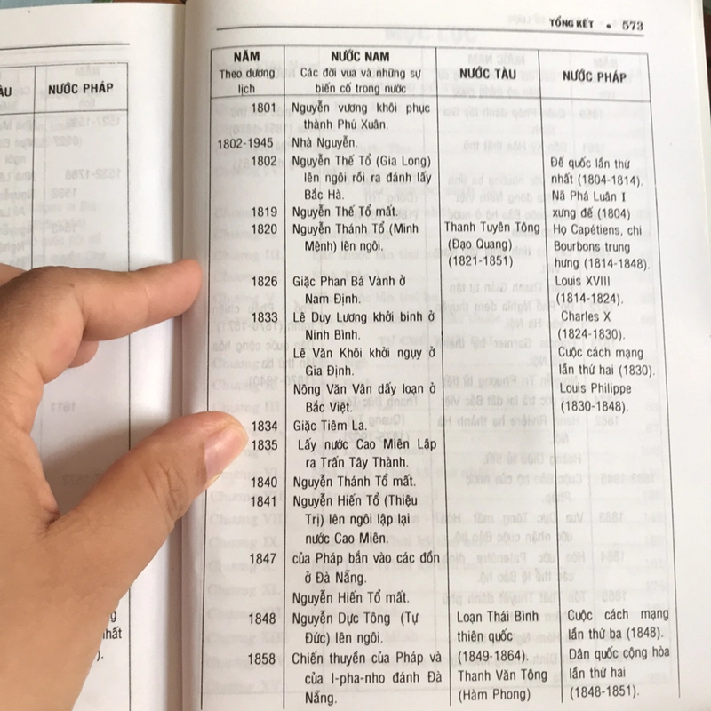 VIỆT NAM SỬ LƯỢC (XB 2005) 502263