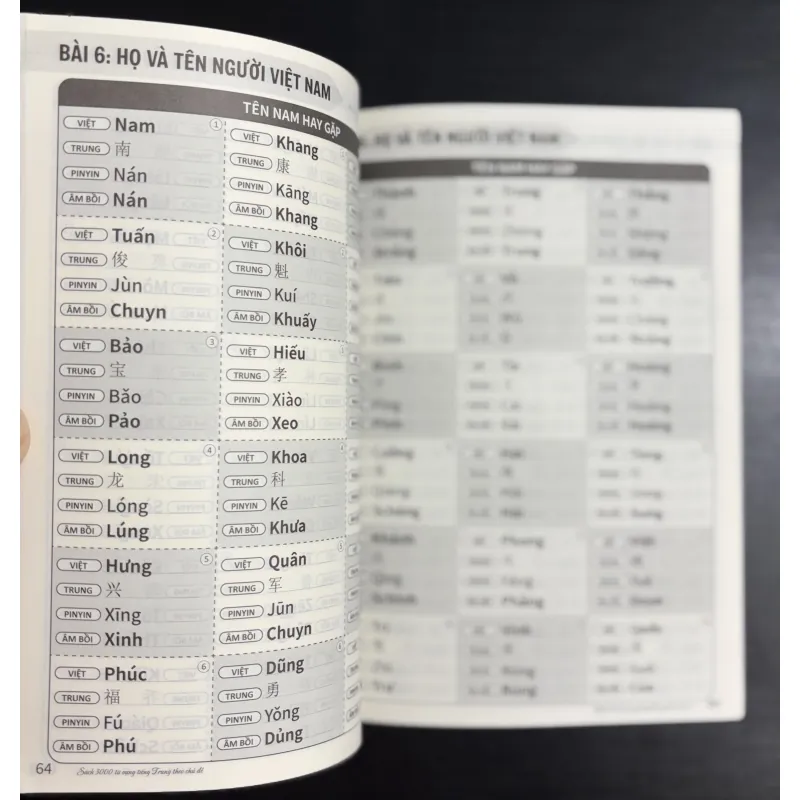 [Tiếng Trung] 3000 Từ vựng Tiếng Trung theo chủ đề – Cho người mới học 933952