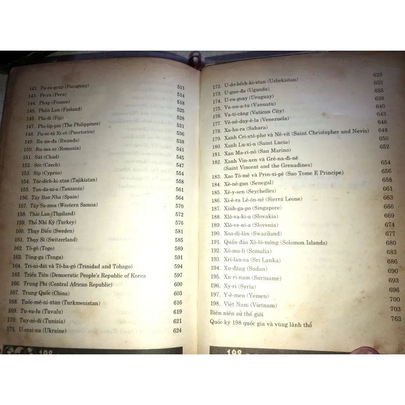 198 quốc gia và vùng lãnh thổ trên thế giới 973010