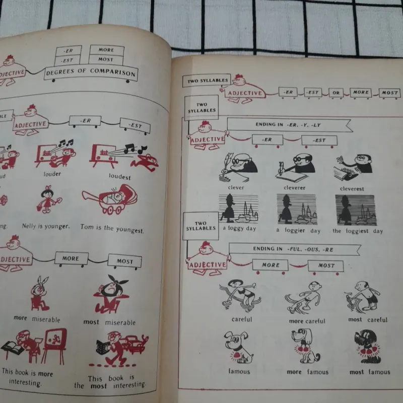 Sách dạy Văn phạm Anh cho người Nga- Situational Grammar. M.I.Dubrovin 593074