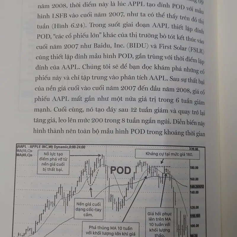 CÁCH KIẾM LỢI NHUẬN 18000%  565319