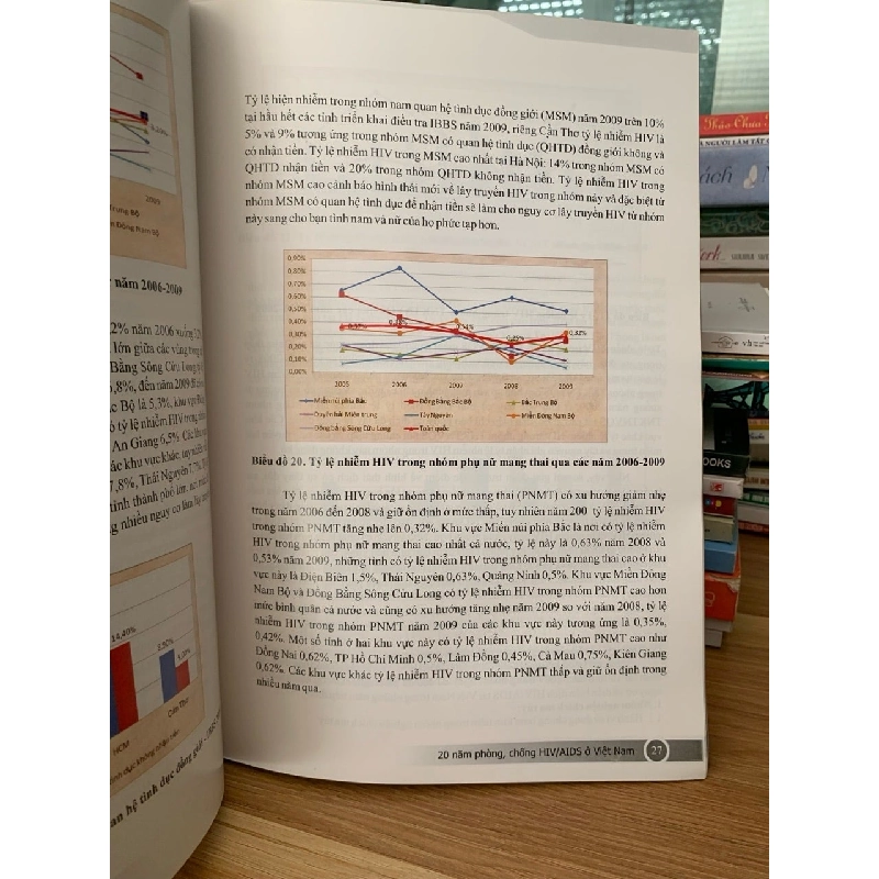 Kỷ yếu hội nghị 20 năm phòng ,chống HIV/AIDS ở Việt Nam 727992