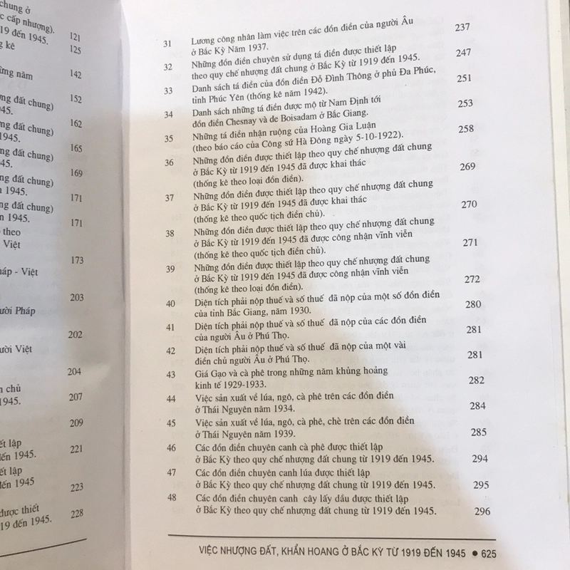 Việc Nhượng đất, khẩn hoang ở Bắc Kỳ từ 1919 đến 1945 479226