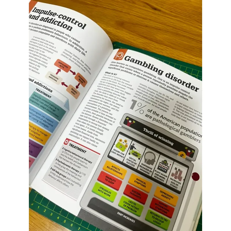 HOW PSYCHOLOGY WORKS - DK (ENGLISH VERSION) 681181