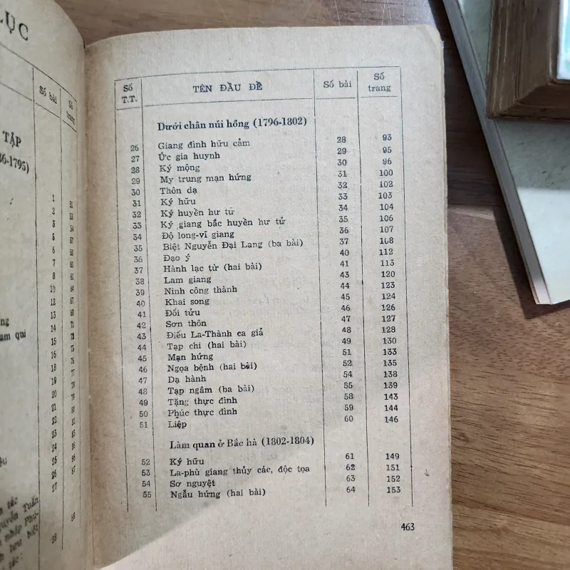 Thơ chữ hán nguyễn du  1037989