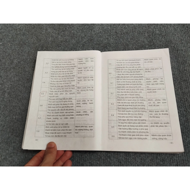 MỘT SỐ PHONG TỤC NGHI LỄ DÂN GIAN TRUYỀN THỐNG VIỆT NAM 472226