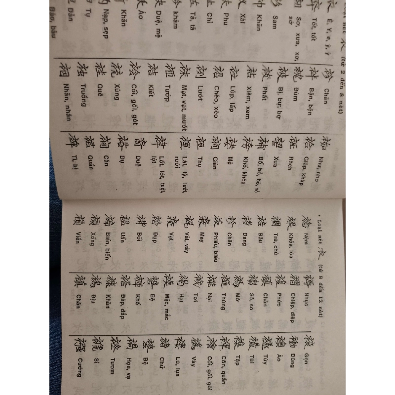 Bảng tra chữ nôm - vũ văn kính - 1994 - 311 trang LỊCH SỬ - CHÍNH TRỊ - TRIẾT HỌC ANTQ2809 920053