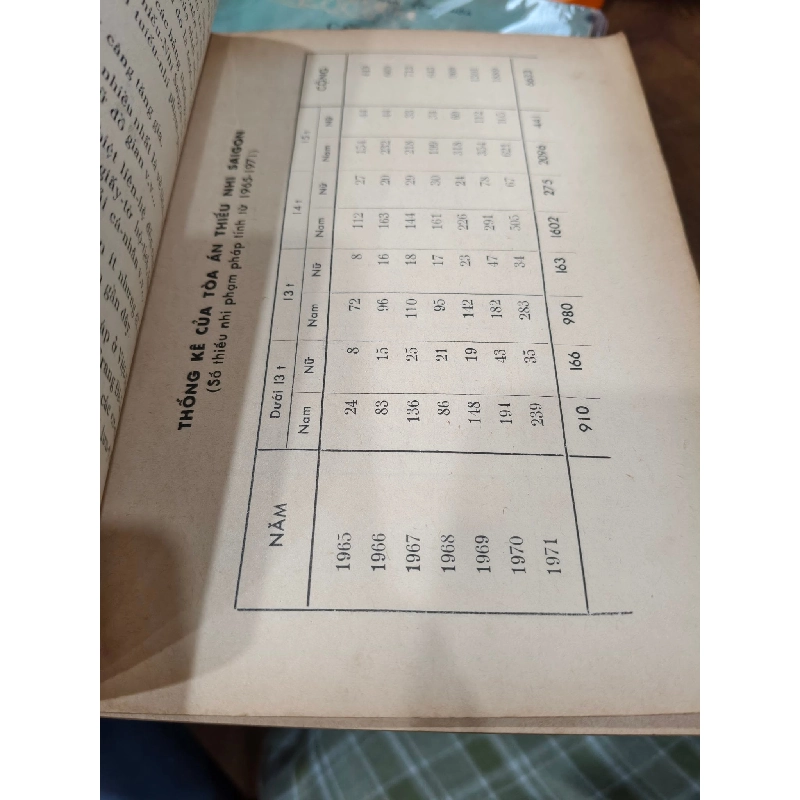 Thiếu Nhi Phạm Pháp - Lê Tảo 193512