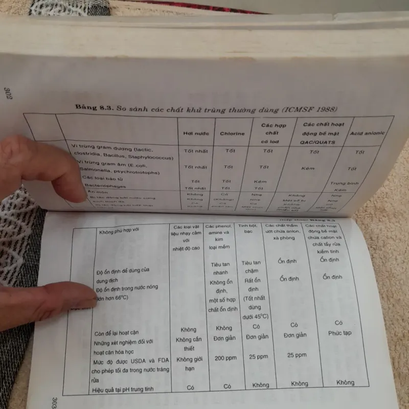 VỆ SINH VÀ AN TOÀN THỰC PHẨM. Chủ biên Tiến sỹ Nguyễn Đức Lượng ĐHBKHCM 747855