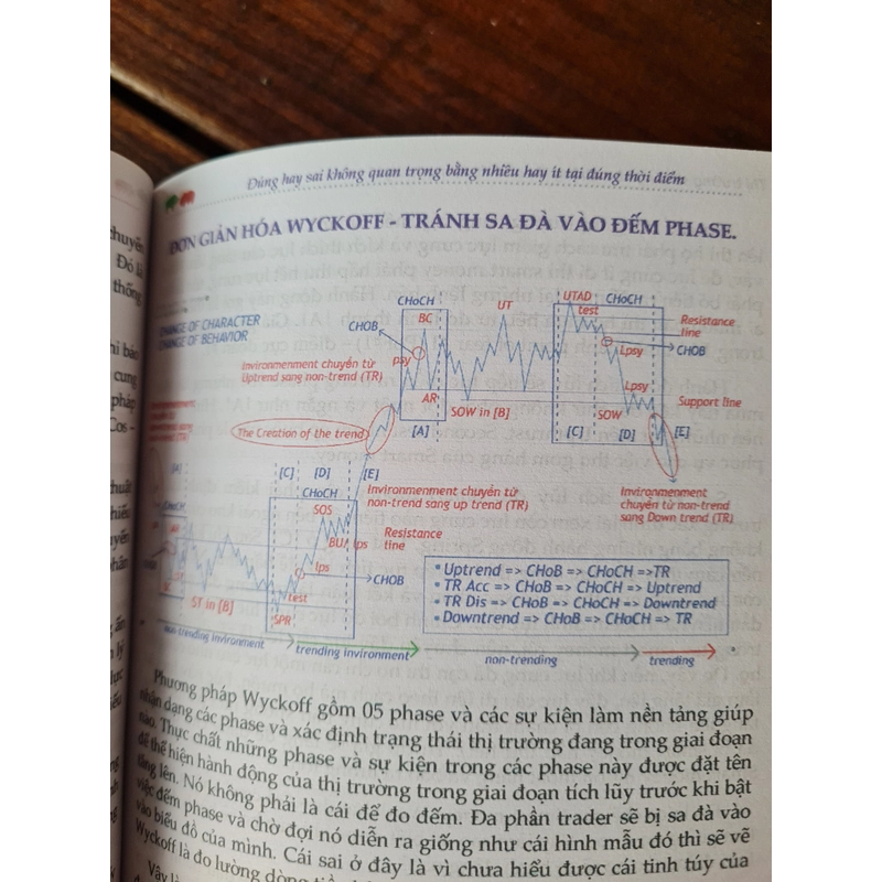 WYCKOFF thực chiến - bí thuật vận dụng ba quy luật bất biến tránh sa đà vào việc đếm pha 519653