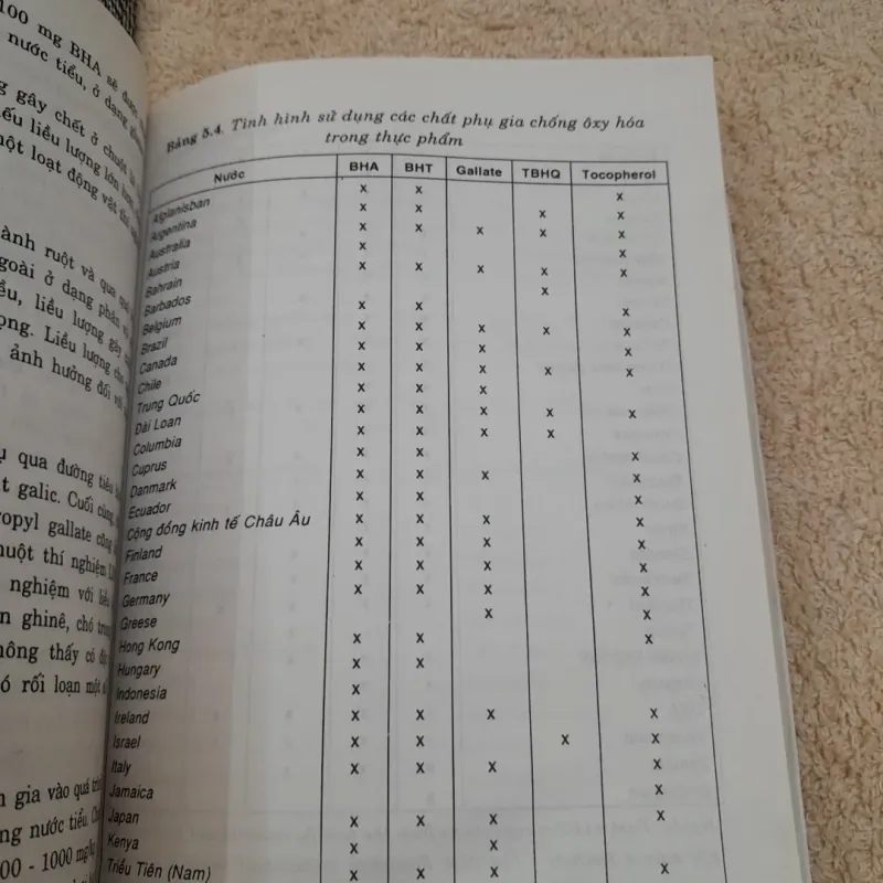VỆ SINH VÀ AN TOÀN THỰC PHẨM. Chủ biên Tiến sỹ Nguyễn Đức Lượng ĐHBKHCM 747855