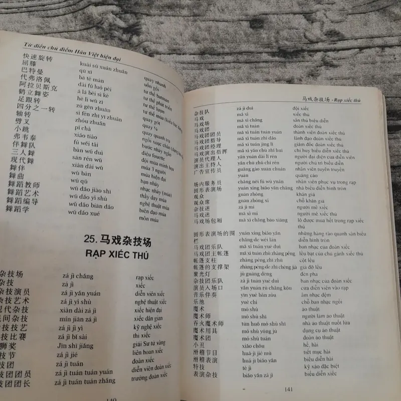 Từ điển Chủ điểm Hán Việt hiện đại. TG Xiandai Hanyue... Trương Văn Giới... 735063