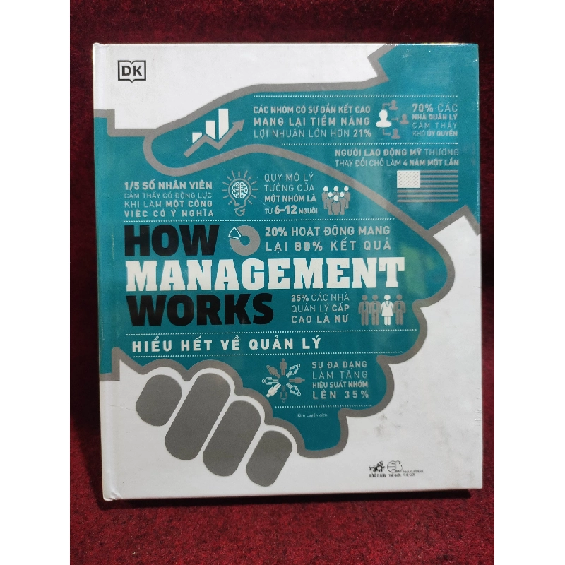 Hiểu hết về quản lý mới 100% Rebooks.vn 944937