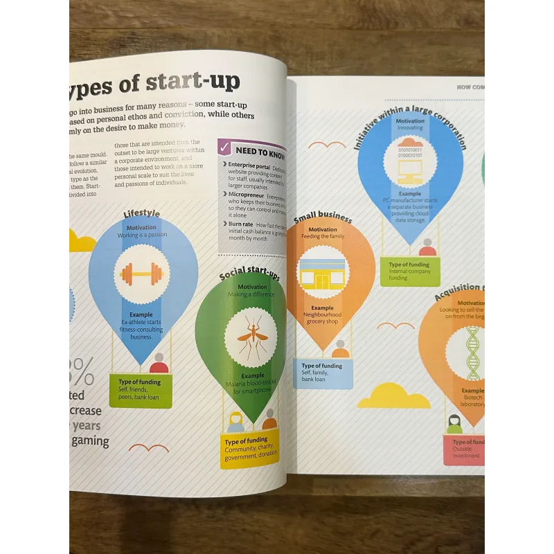 How Business Works - DK 723194